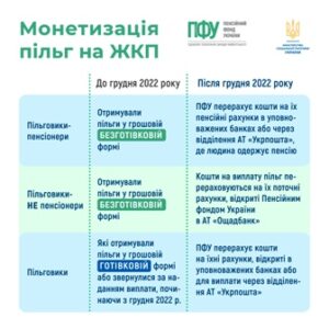 Що треба знати про монетизацію пільг на житлово-комунальні послуги