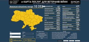 Міністерство у справах ветеранів підготувало відео з покроковою інструкцією з використання е-Карти послуг