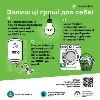Інформаційна графіка українською мовою із порадами з енергоефективності