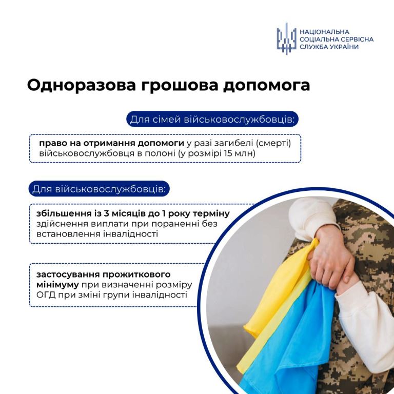 Інформаційний банер Національної соціальної сервісної служби України про одноразову грошову допомогу