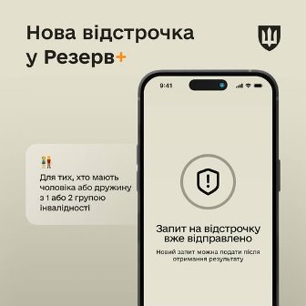 Зображення смартфона, на екрані якого показано повідомлення про успішне відправлення запиту на відстрочку через додаток "Резерв+". Над екраном текст: "Нова відстрочка у Резерв+". Ліворуч розташована інформація для тих, хто має чоловіка або дружину з інвалідністю 1 або 2 групи. На екрані телефону іконка щита з замком і текст: "Запит на відстрочку вже відправлено. Новий запит можна подати після отримання результату".