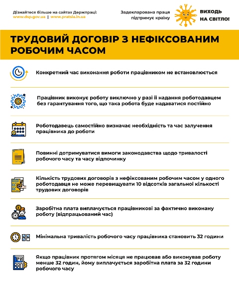 Інфографіка з поясненням особливостей трудового договору з нефіксованим робочим часом.