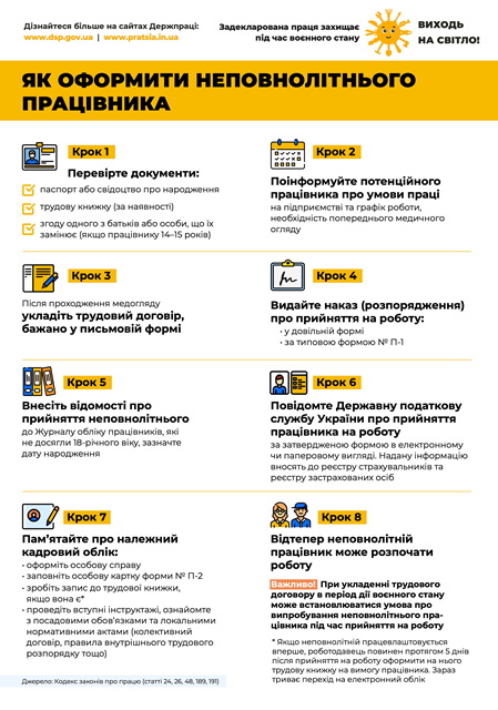 Інфографіка «Як оформити неповнолітнього працівника». Зображено 8 кроків. Внизу інфографіки зазначено, що трудовий договір з неповнолітнім може бути розірваний на вимогу його батьків, піклувальника чи органу опіки, якщо робота загрожує здоров’ю чи порушує законні інтереси.