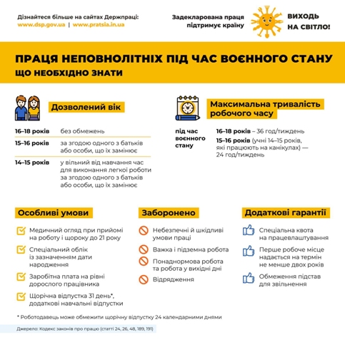 Інформаційна інфографіка на тему "Праця неповнолітніх під час воєнного стану: що необхідно знати"