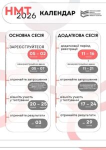Затверджено план організації та проведення у 2026 році національного мультипредметного тесту