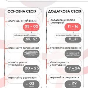 Інфографіка «НМТ 2026 Календар» із графіком проведення національного мультипредметного тесту. Зображено два блоки: «Основна сесія» та «Додаткова сесія».