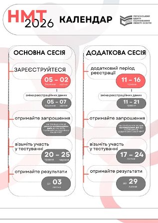 Інфографіка «НМТ 2026 Календар» із графіком проведення національного мультипредметного тесту. Зображено два блоки: «Основна сесія» та «Додаткова сесія».
