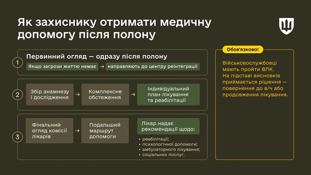 Інфографіка з покроковим поясненням, як захиснику отримати медичну допомогу після звільнення з полону.