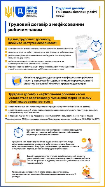 Інфографіка Держпраці про трудовий договір з нефіксованим робочим часом.