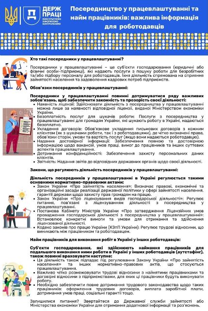 Інфографіка Державної служби України з питань праці на синьо-білому фоні із заголовком «Посередництво у працевлаштуванні та найм працівників: важлива інформація для роботодавців».