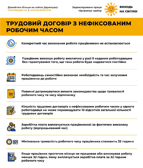 Інфографіка «Трудовий договір з нефіксованим робочим часом».