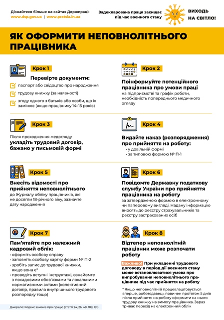 Інфографіка «Як оформити неповнолітнього працівника» із вісьмома кроками