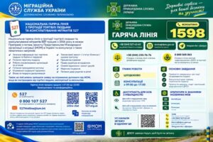 Гарячі лінії з протидії торгівлі людьми та насильству: куди звертатися по допомогу