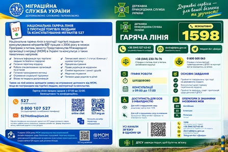 нформаційний банер із контактами Національної гарячої лінії з протидії торгівлі людьми та консультування мігрантів 527 і гарячої лінії Державної прикордонної служби України 1598.